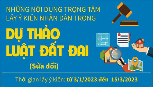 MỜI BẠN ĐỌC XEM TOÀN VĂN VÀ GÓP Ý DỰ THẢO LUẬT ĐẤT ĐAI (SỬA ĐỔI) TẠI ĐÂY.