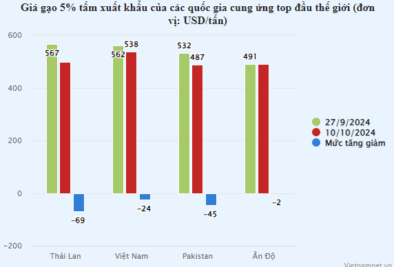 Vượt xa loạt đối thủ cạnh tranh, ‘hạt ngọc’ Việt Nam có giá đắt đỏ nhất thế giới