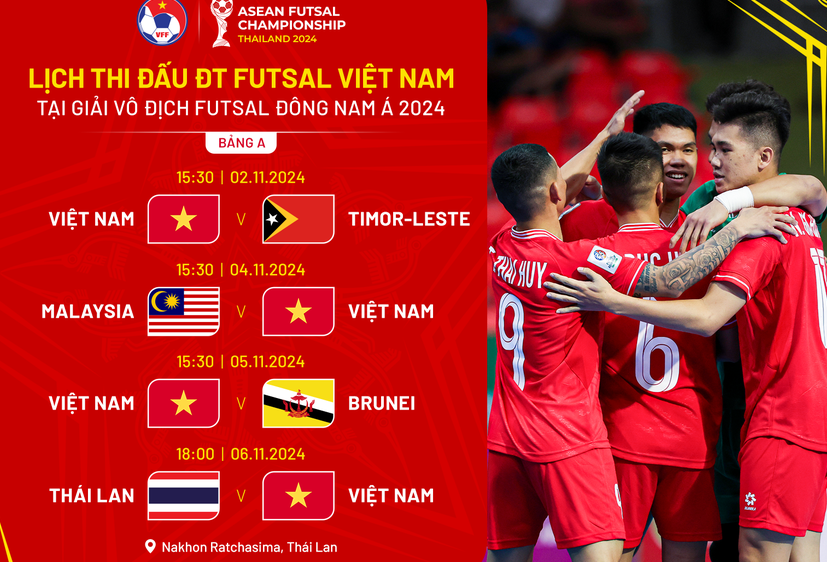 Futsal Việt Nam chốt danh sách dự giải vô địch futsal Đông Nam Á 2024