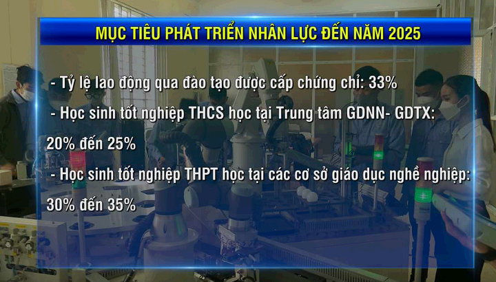 Mục tiêu phát triển nhân lực đến năm 2025