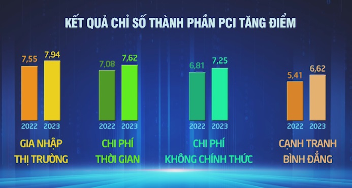 TẠO ĐIỀU KIỆN CHO DOANH NGHIỆP SỚM GIA NHẬP THỊ TRƯỜNG 