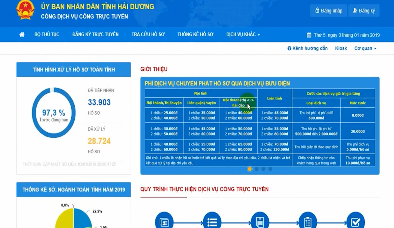 IT TODAY: Hải Dương đẩy mạnh dịch vụ công trực tuyến