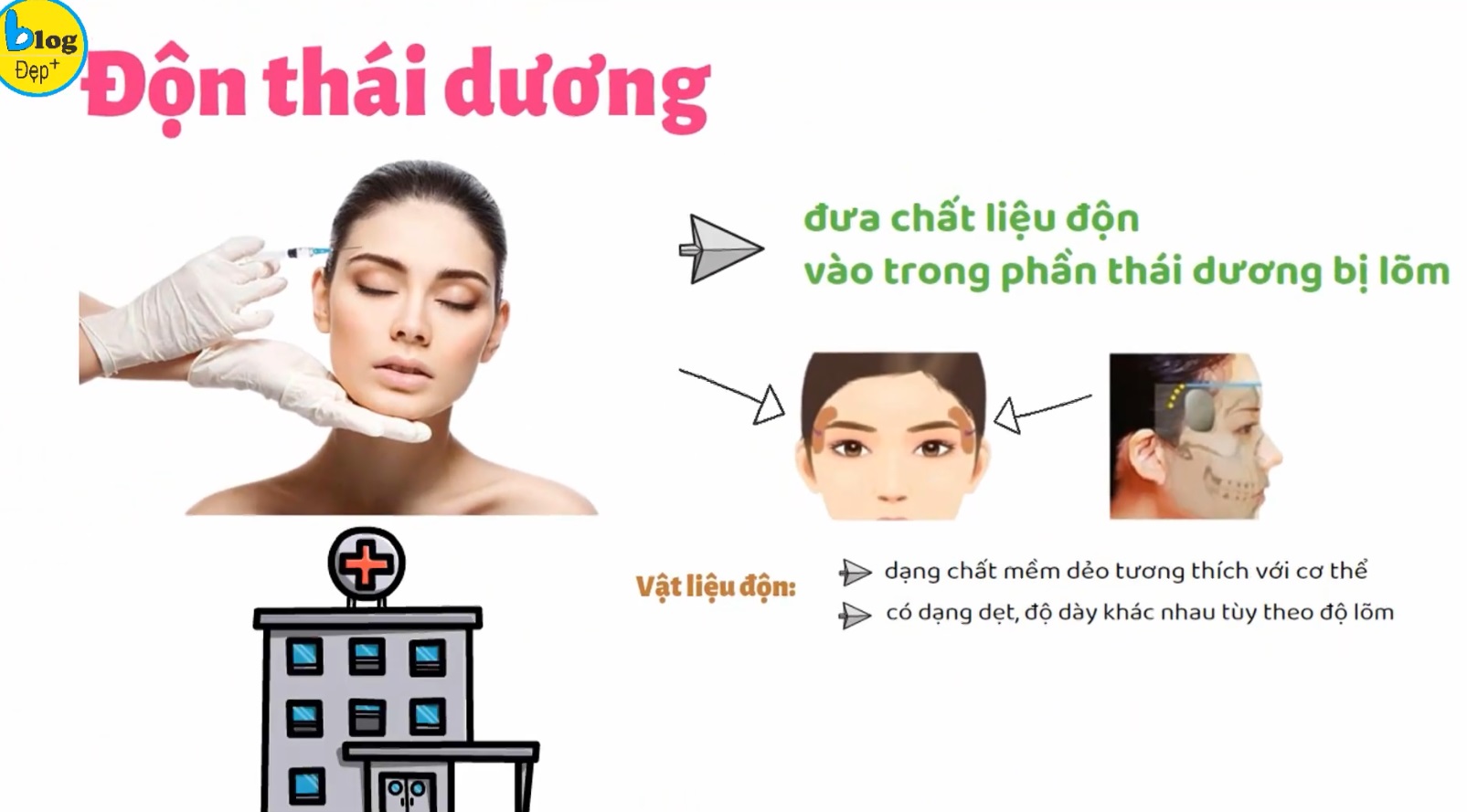 DIỄN ĐÀN EVA: TÌM HIỂU PHƯƠNG PHÁP LÀM ĐẸP ĐỘN THÁI DƯƠNG